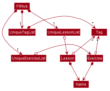 BetterModelClassDiagram