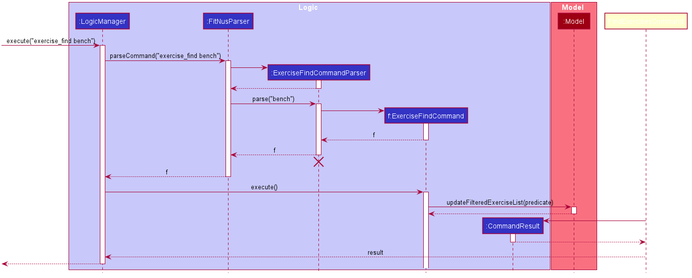 FindExercisesSequenceDiagram