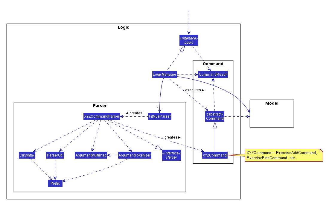 Class Diagram of the Logic Component