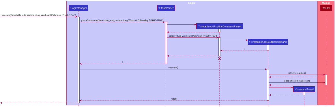 TimetableAddRoutineSequenceDiagram