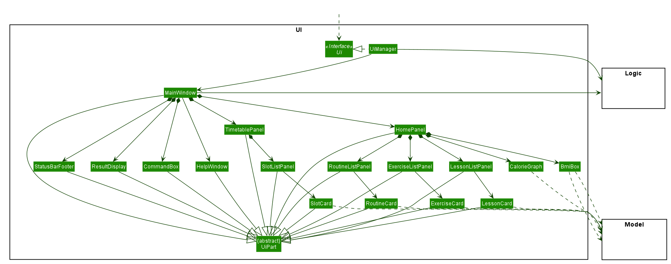 Structure of the UI Component